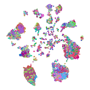 cluster_id plot preview