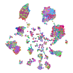 cluster_id plot preview