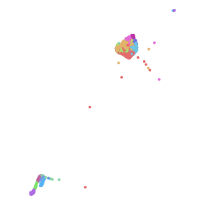cluster plot preview