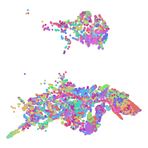 cluster plot preview