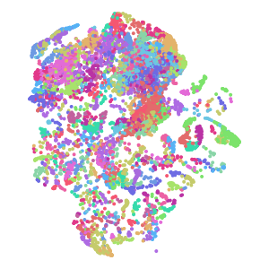 cluster plot preview