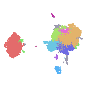 Prelim annotation plot preview