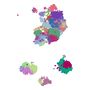 Prelim annotation plot preview