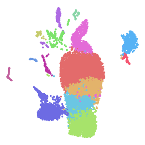 final annotation plot preview