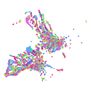 cluster plot preview