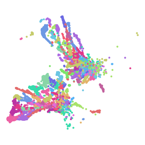 supertype plot preview