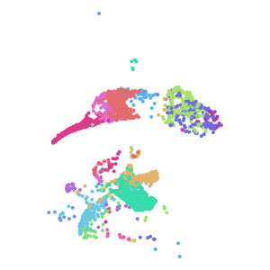 cluster plot preview