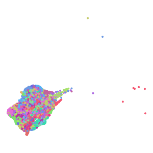 cluster plot preview