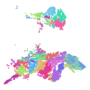 subclass plot preview