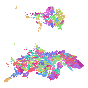 supertype plot preview