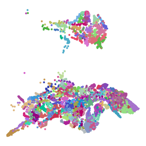 supertype plot preview