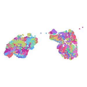 cluster plot preview
