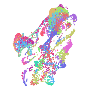 cluster plot preview