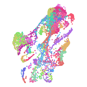 cluster plot preview
