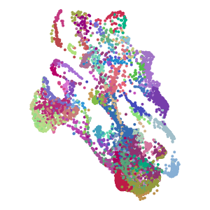 cluster plot preview
