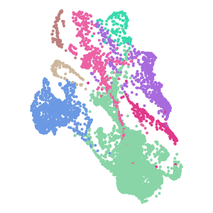 subclass plot preview