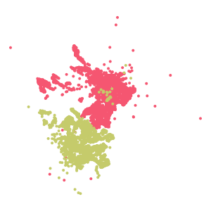 class plot preview