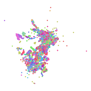 cluster plot preview
