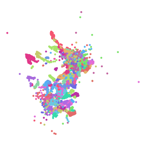 supertype plot preview
