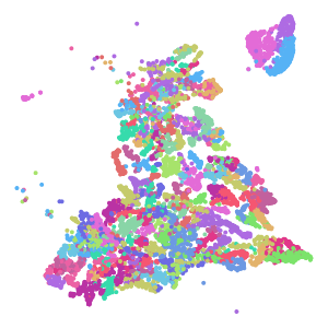 supertype plot preview