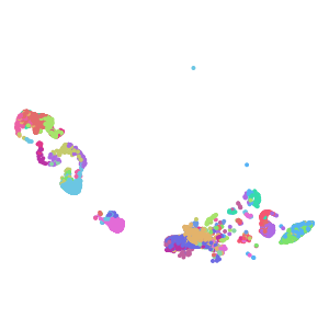 cluster plot preview