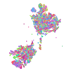 cluster plot preview