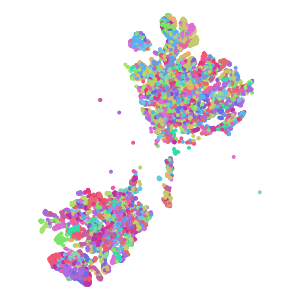 cluster plot preview