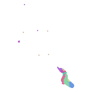 supertype plot preview