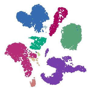 lvl2_cell_types plot preview