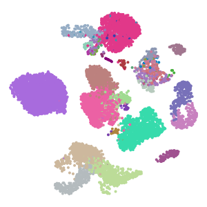 lvl3_cell_types plot preview